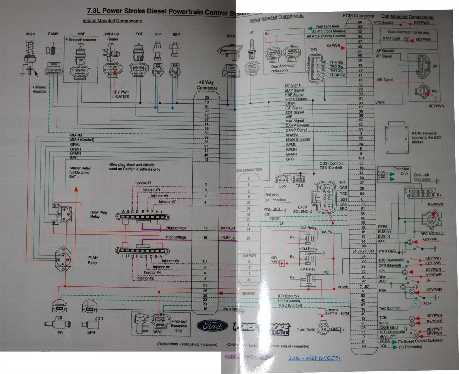 7.3 powerstroke engine wiring diagram