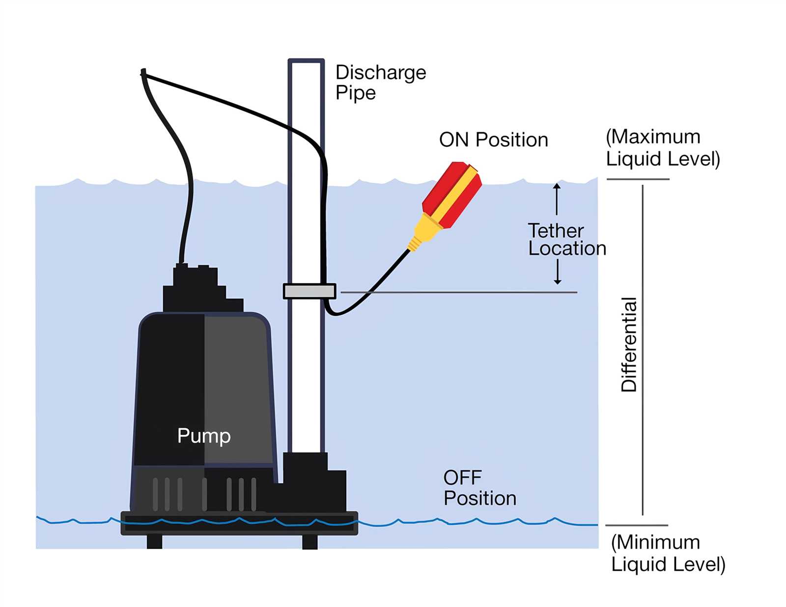 sump pump wiring diagram