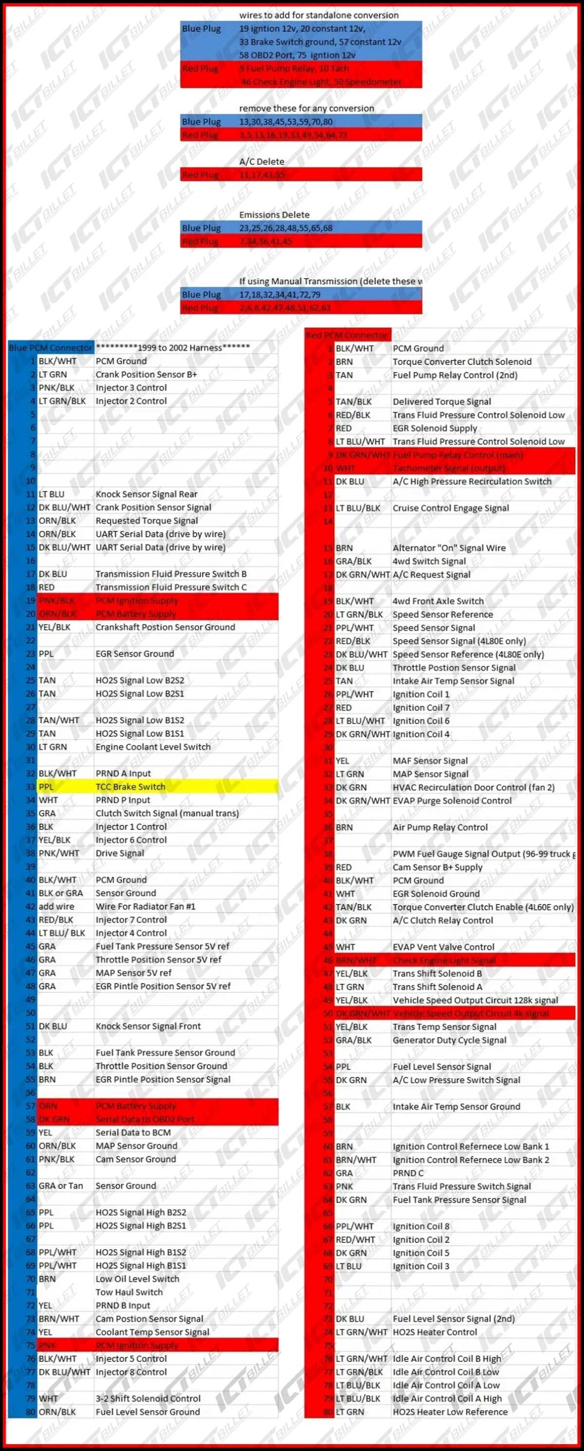 swap ls standalone wiring harness diagram