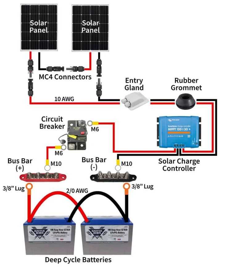 12v camper wiring diagram