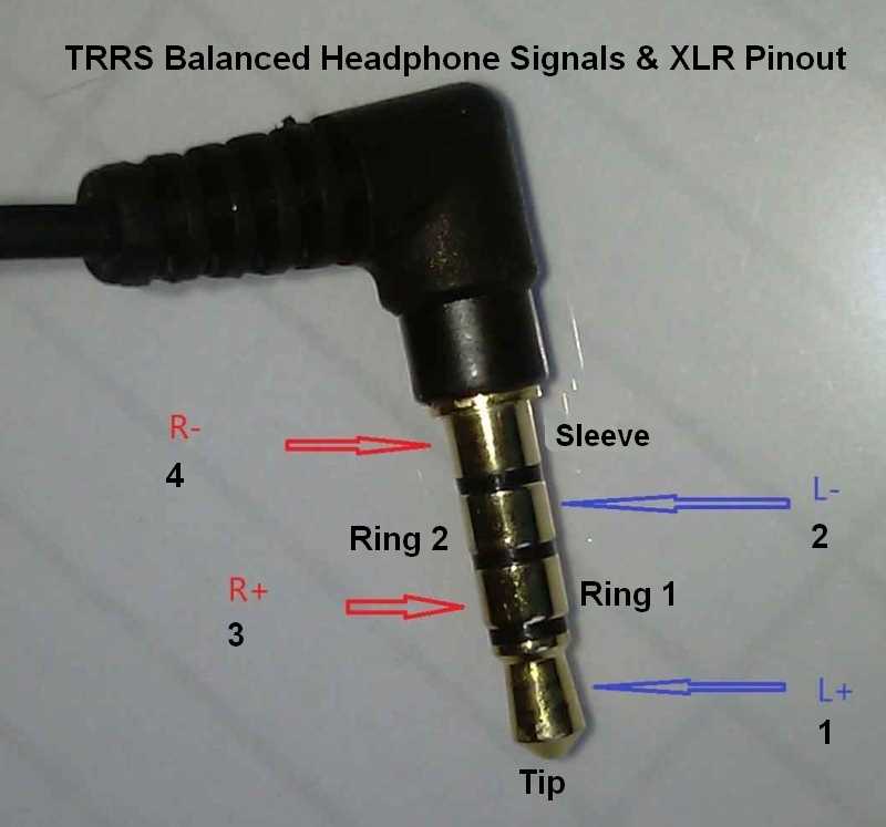 tip ring sleeve wiring diagram