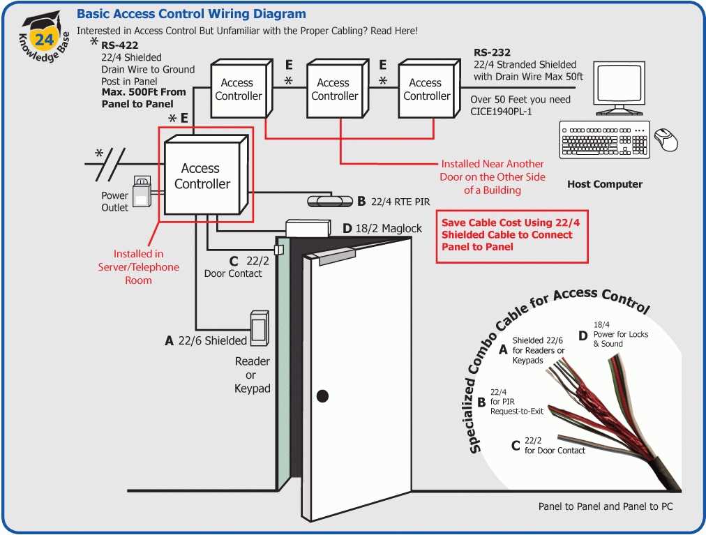 door access control wiring diagram