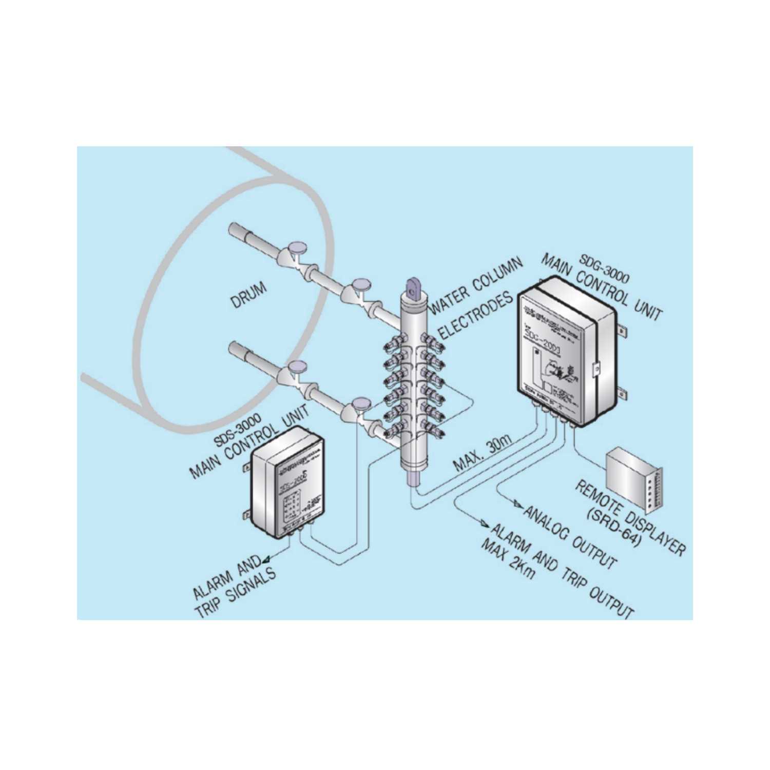 ag3000 wiring diagram