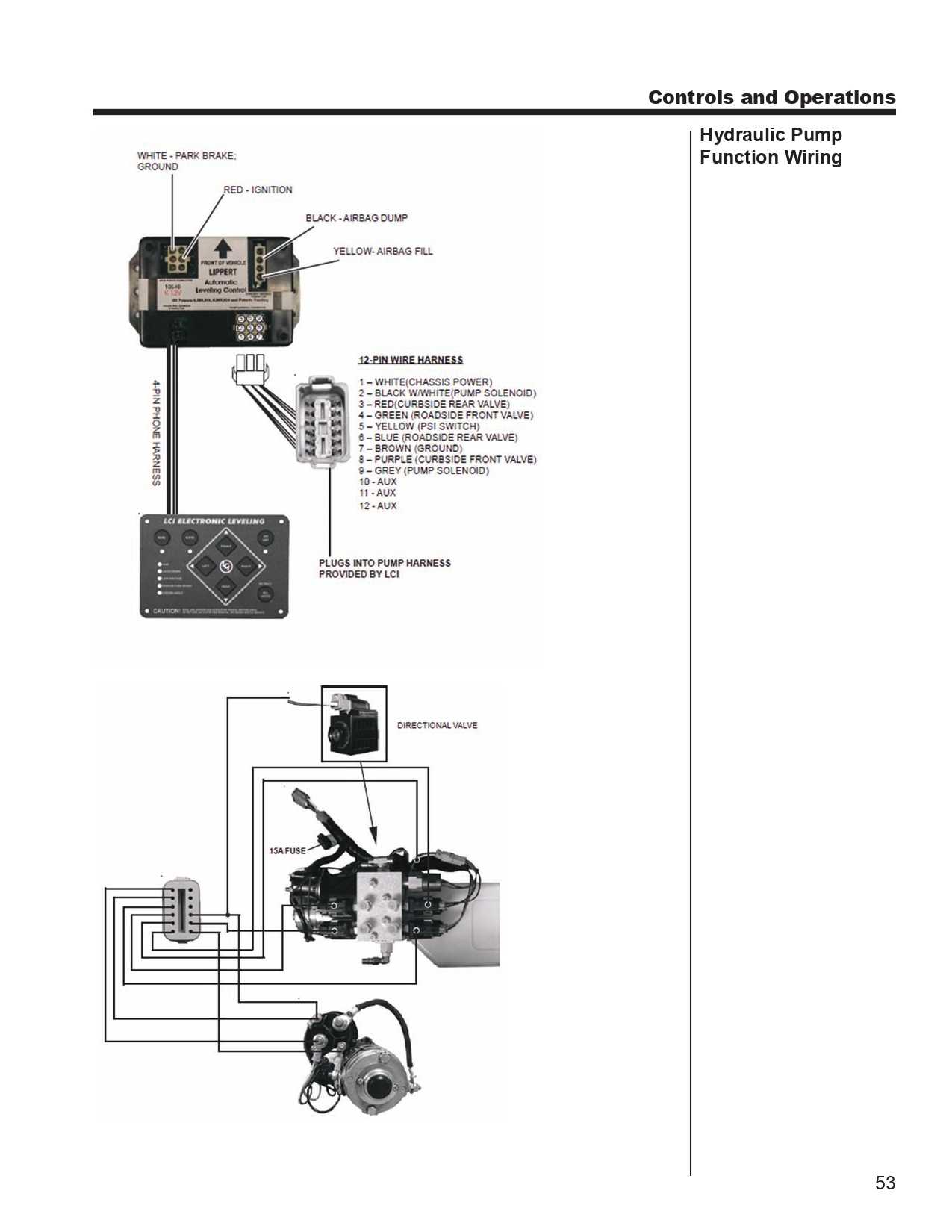 thor motor coach wiring diagram