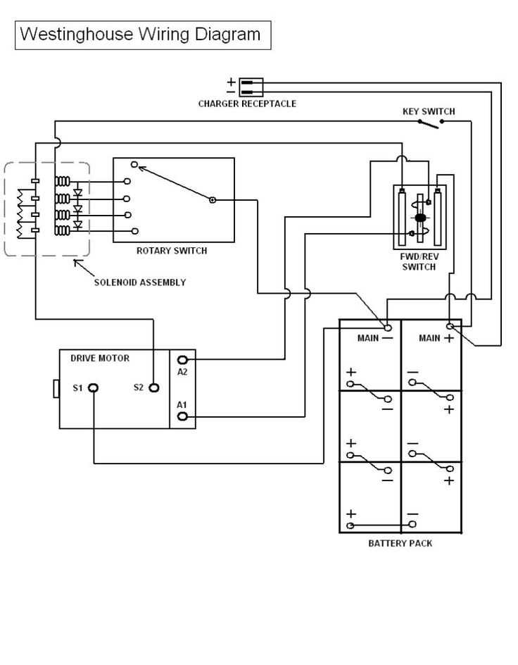 ezgo gas wiring diagram