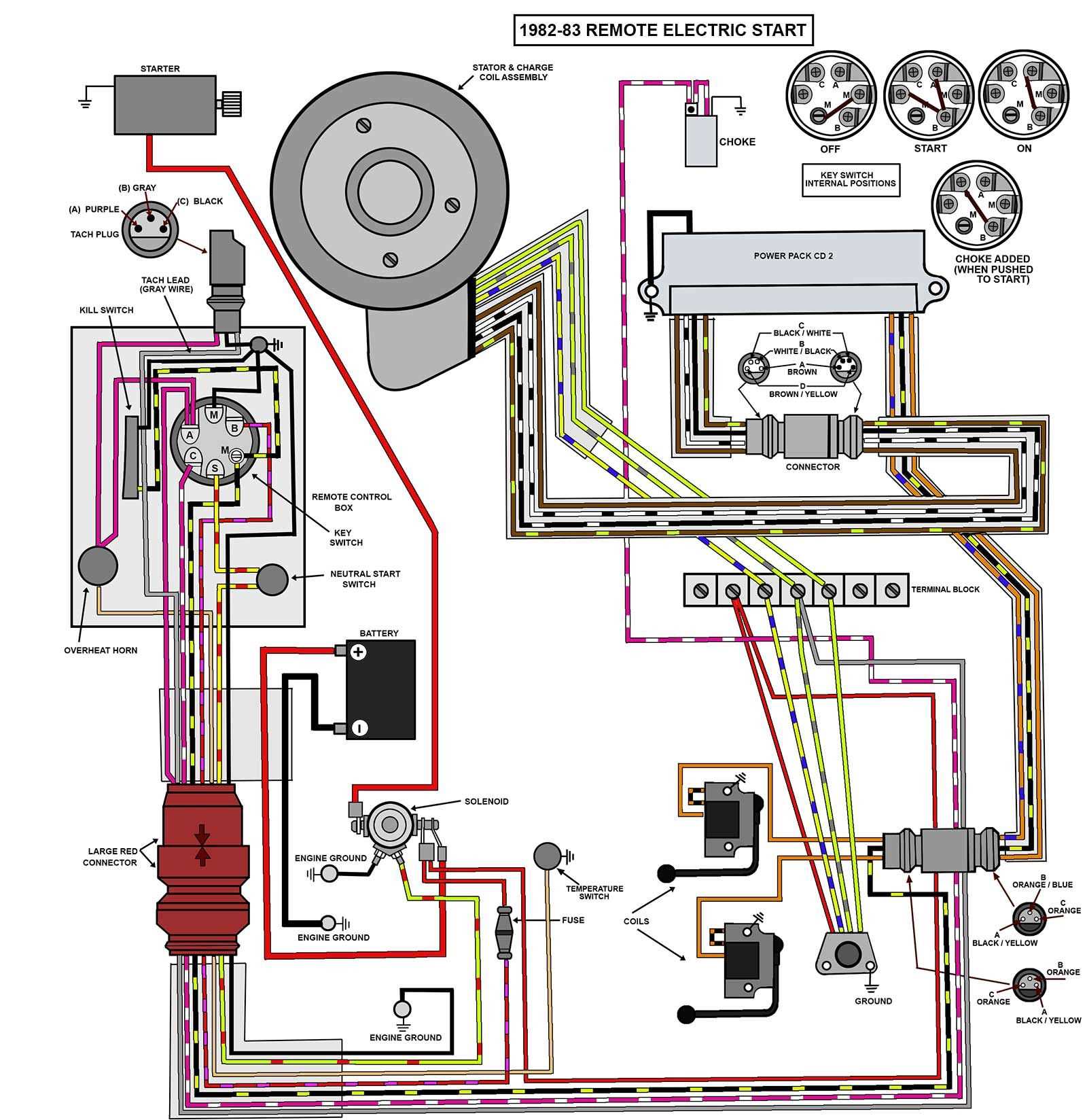 evinrude kill switch wiring diagram