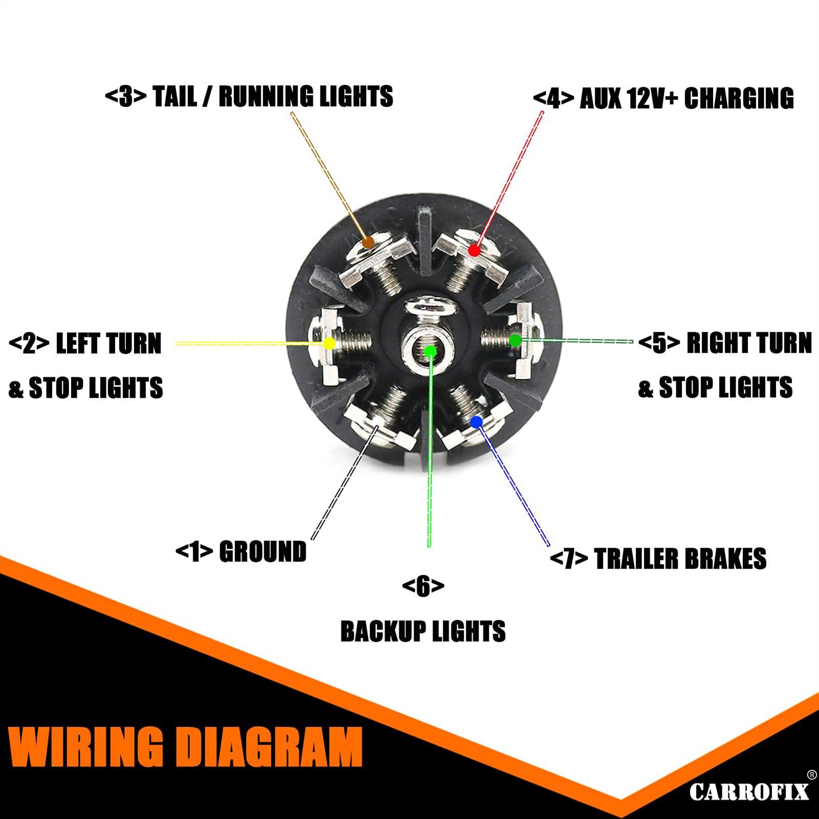 trailer 7 prong wiring diagram