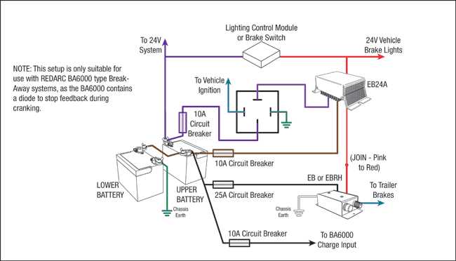 trailer brake system wiring diagram