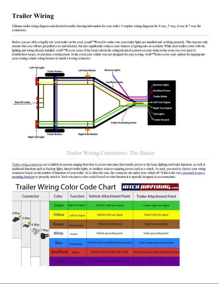 trailer light wiring diagram 5 wire