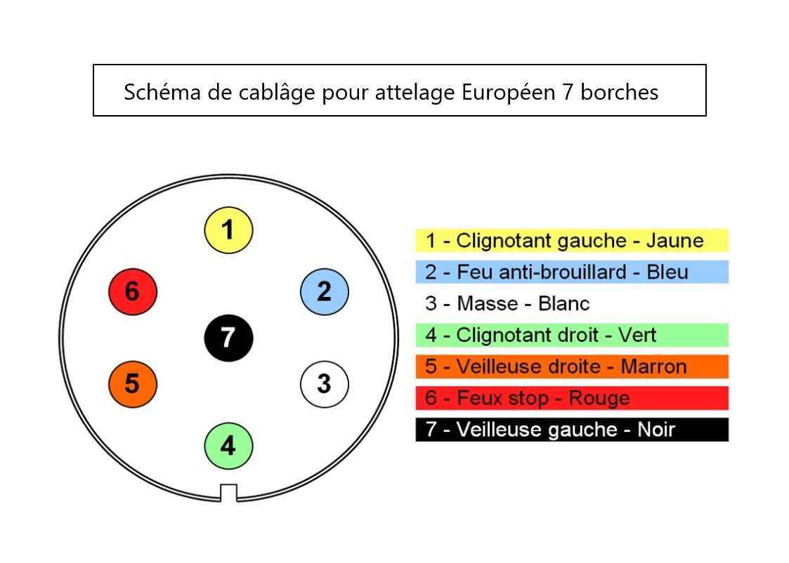 trailer wiring diagram 7 pin