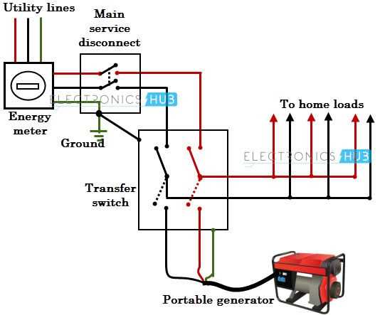 transfer switch wiring diagram manual