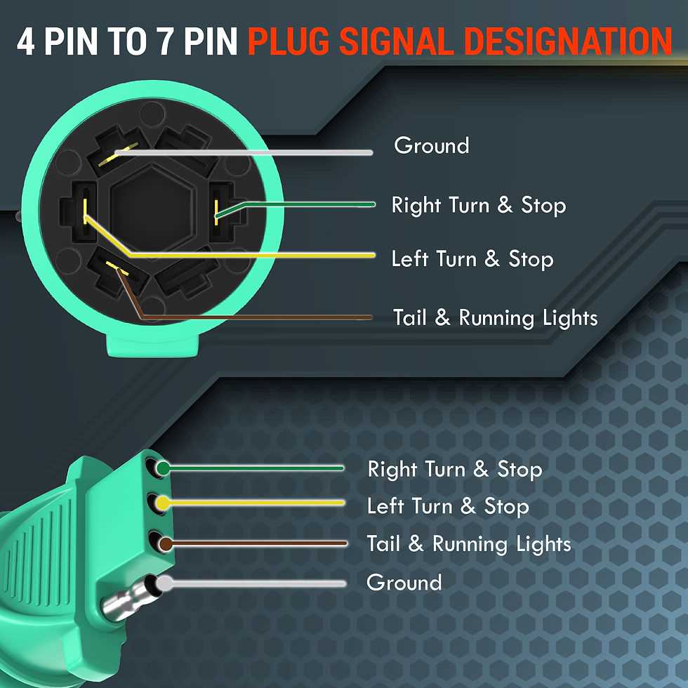 travel trailer 30 amp rv plug wiring diagram