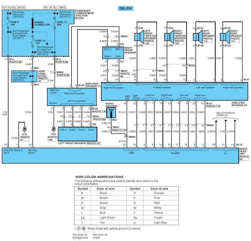 delphi radio wiring diagram