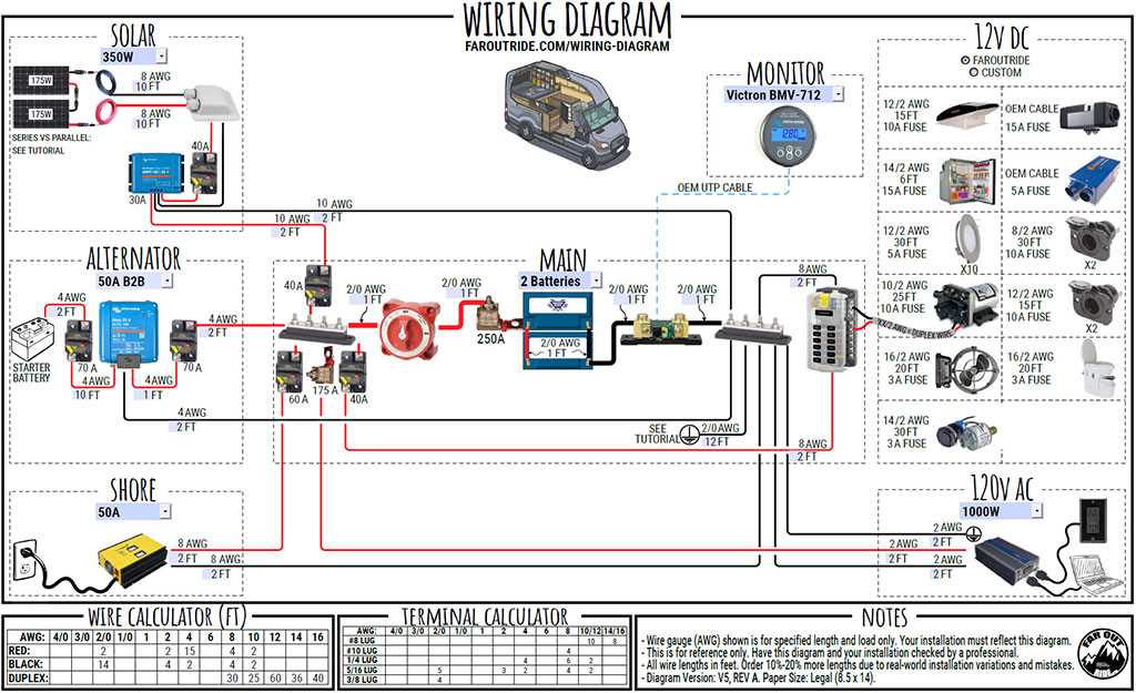 truck power inverter wiring diagram