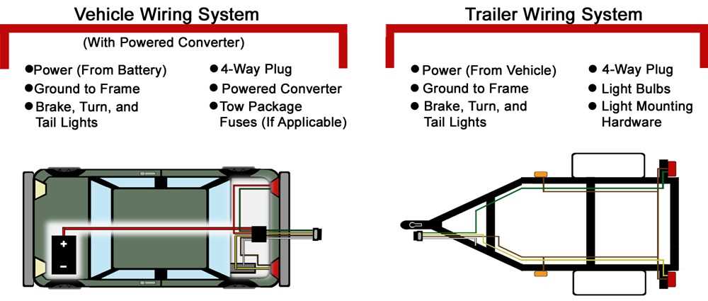 plug 4 pin 5 wire trailer wiring diagram