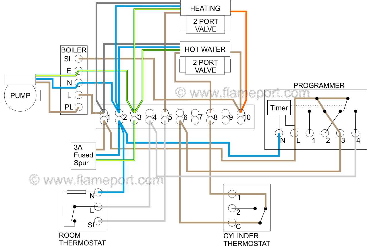 honeywell gas valve wiring diagram