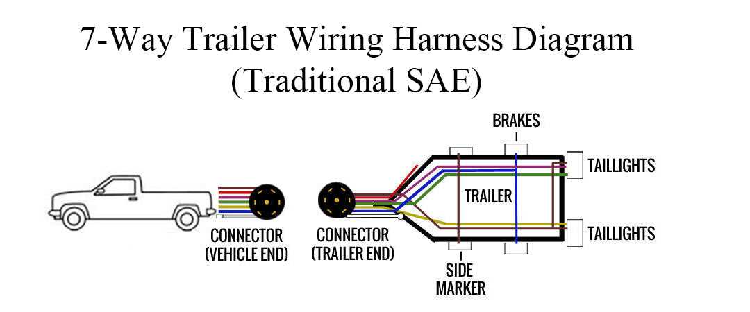 wiring diagram for 7 pin trailer connector