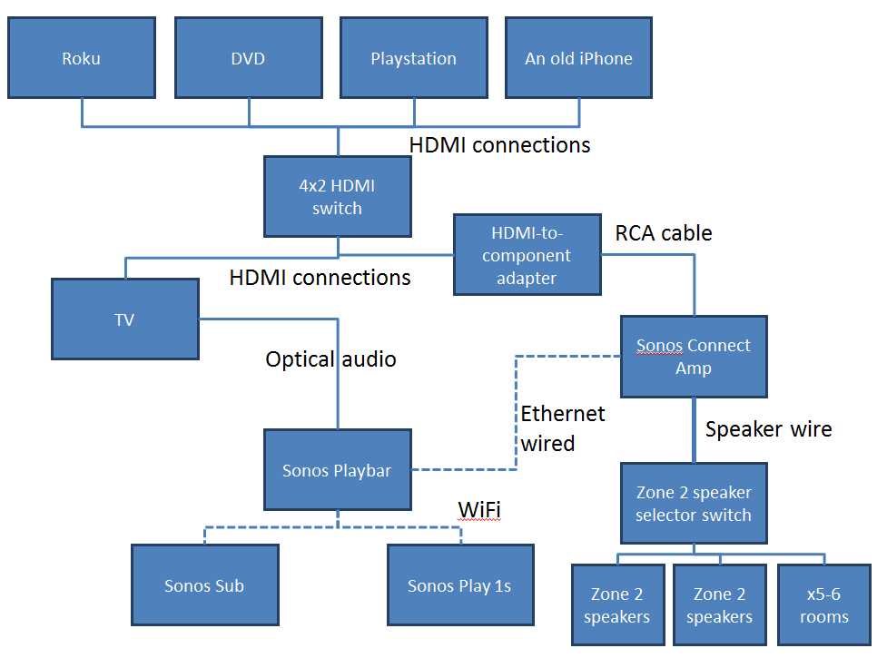 wiring diagram for ceiling speakers