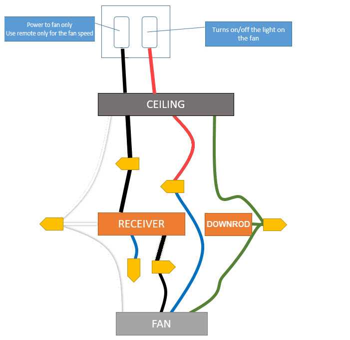 two speed fan switch wiring diagram