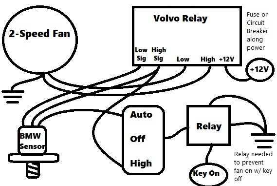 two speed fan wiring diagram