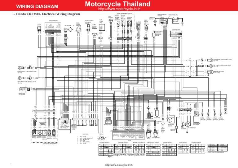 crf300l wiring diagram