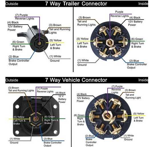 trailer brake wiring diagram 7 way