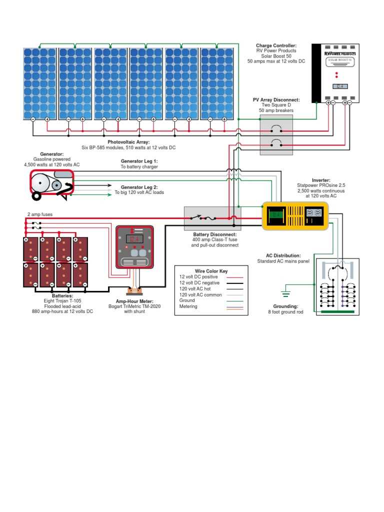 wiring diagram for solar panels