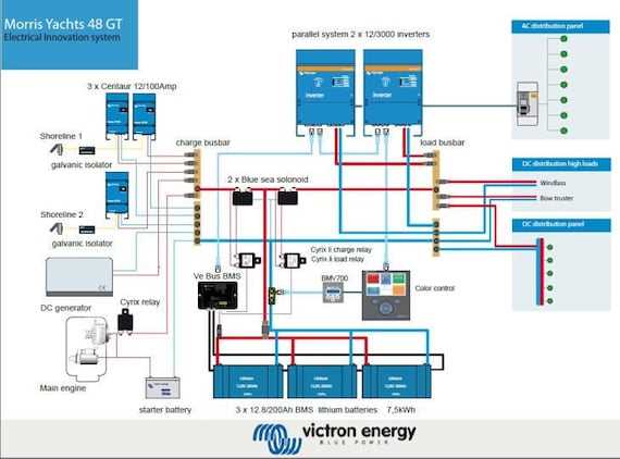 boat shore power wiring diagram