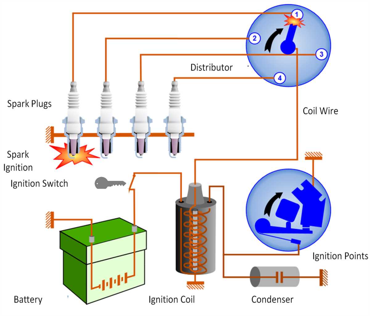 points distributor wiring diagram