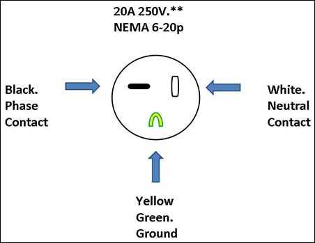 nema 6 20p wiring diagram