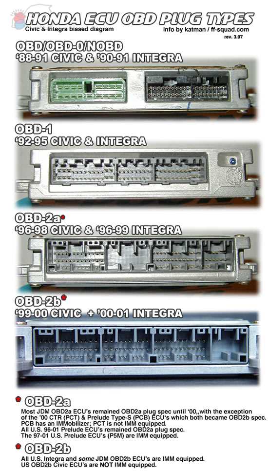 honda obd2 distributor wiring diagram