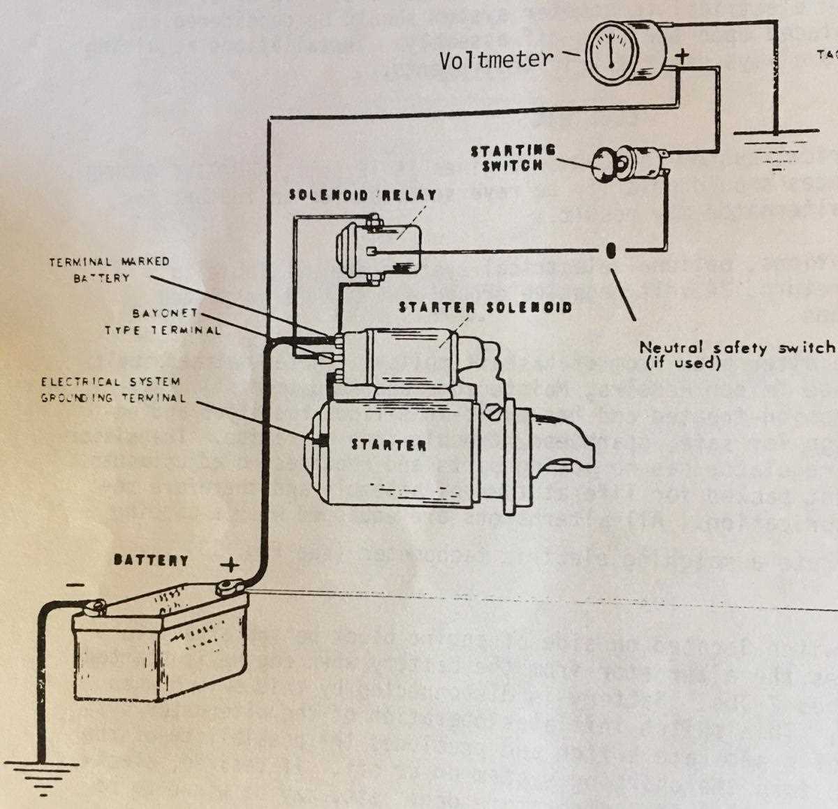 ford starter solenoid wiring diagram