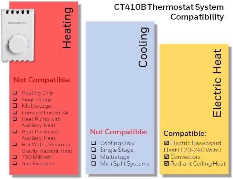 honeywell 240v thermostat wiring diagram