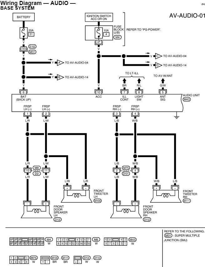 color code nissan radio wiring diagram