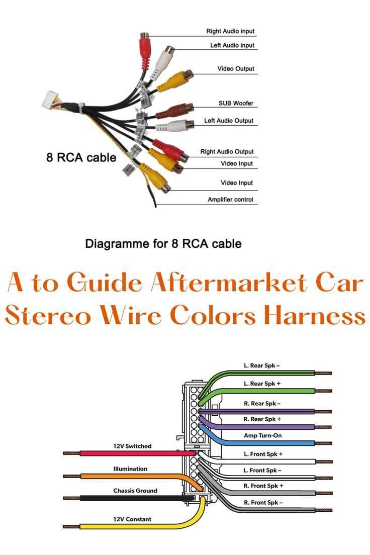 aftermarket stereo wiring harness diagram