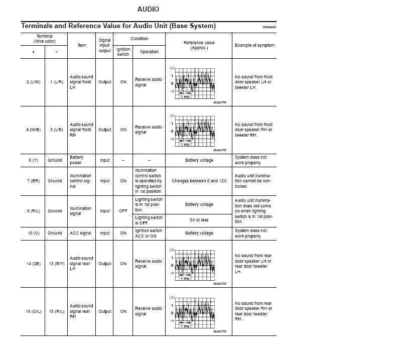 2005 nissan titan radio wiring diagram