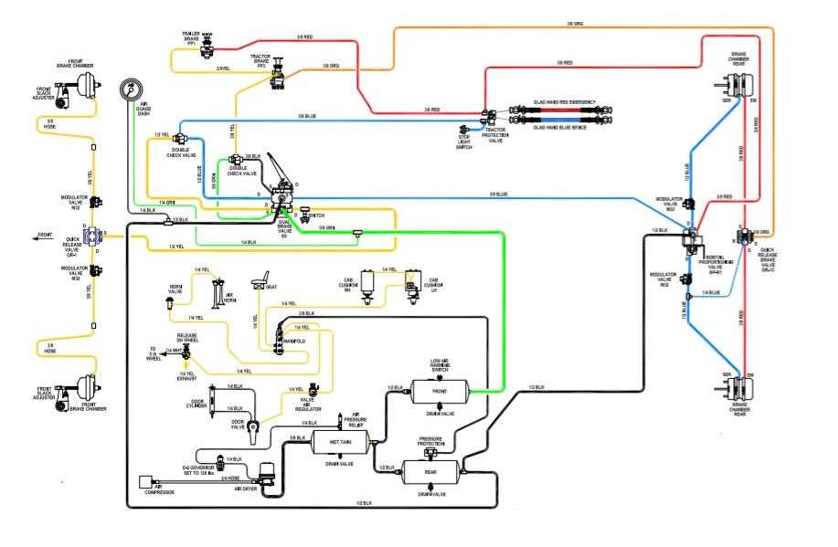 bendix trailer abs wiring diagram