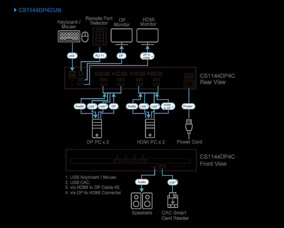 home entertainment wiring diagram