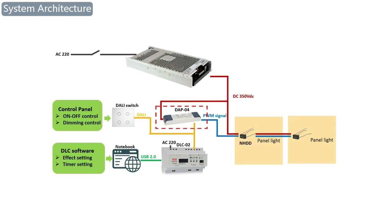 dali 2 wiring diagram