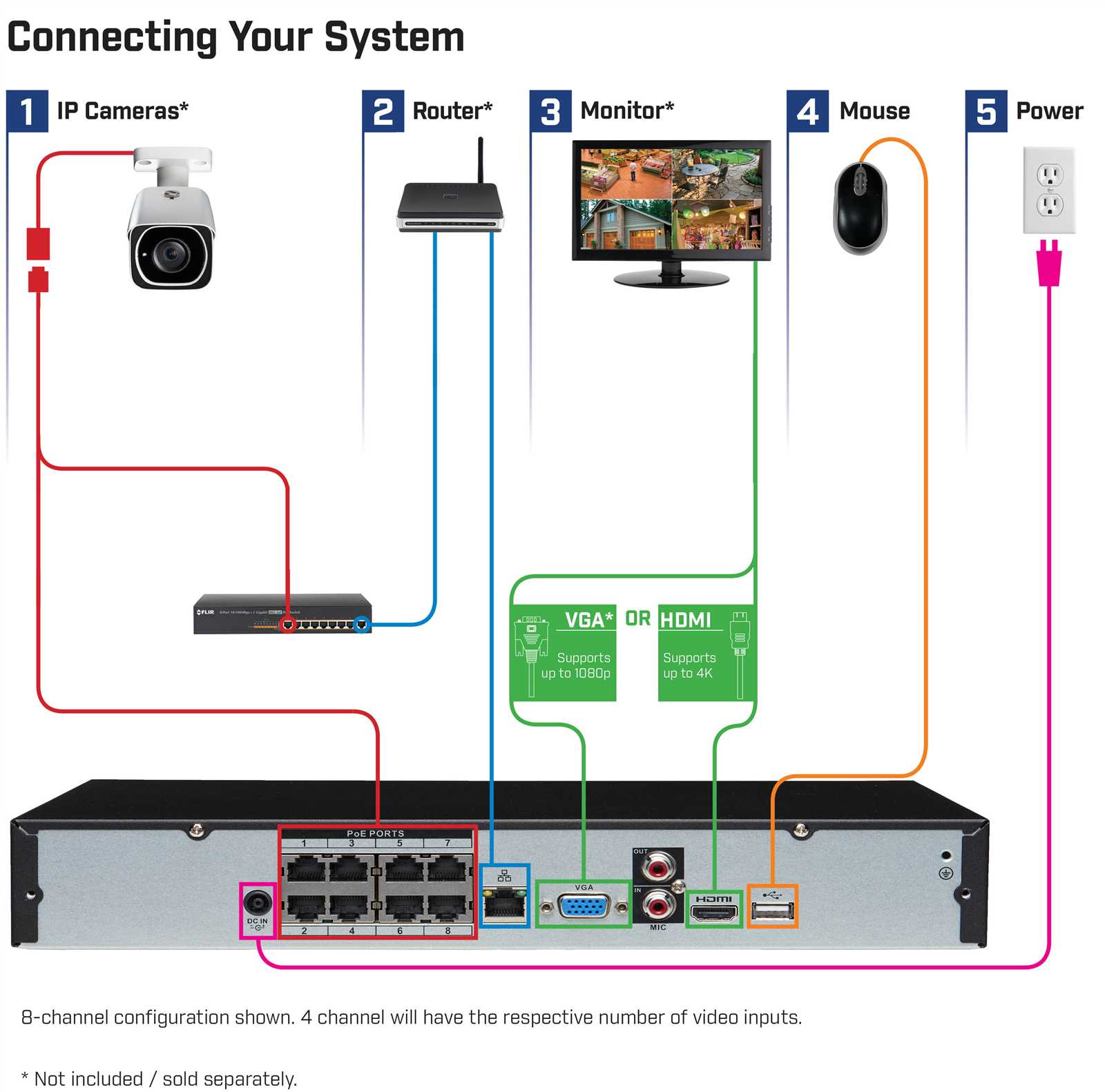 lorex camera wiring diagram