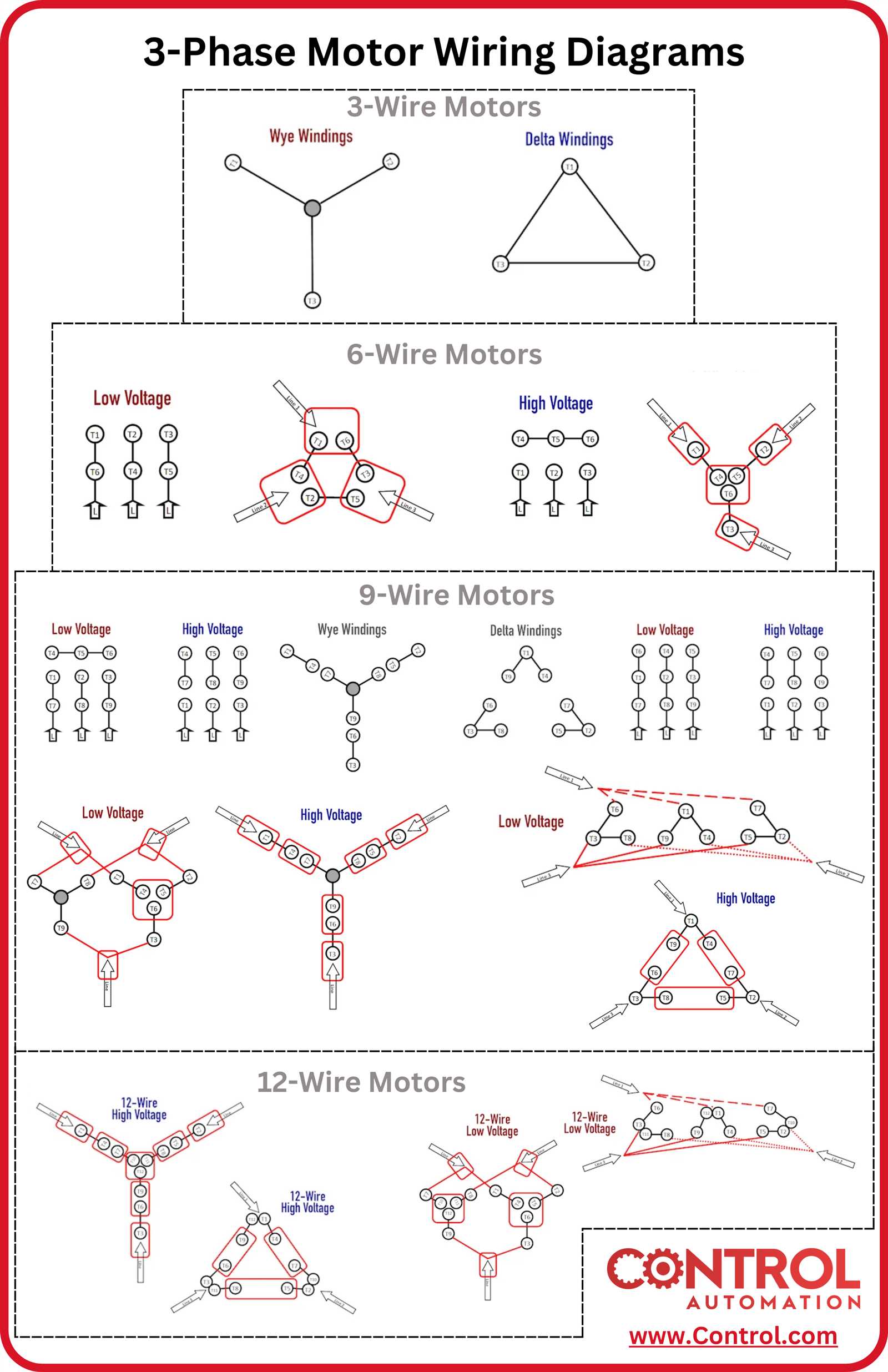 three phase induction motor wiring diagram