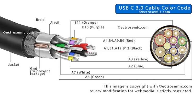 color code type c charger wiring diagram