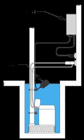 septic tank wiring diagram