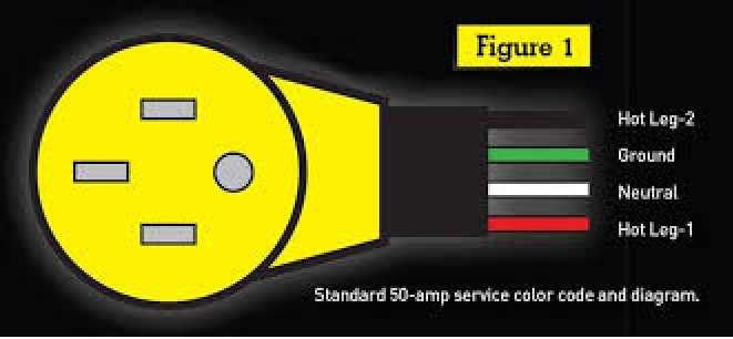 wiring diagram for 30 amp rv plug