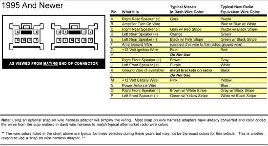 wiring harness nissan wiring diagram color codes