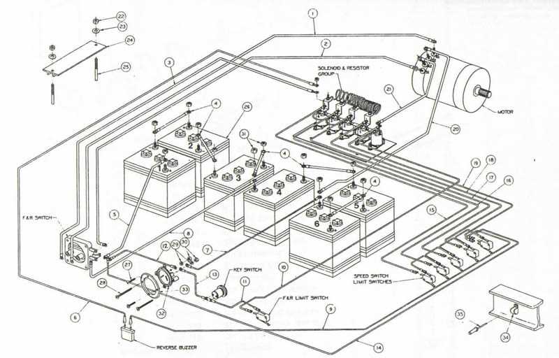 golf cart wiring diagram ez go