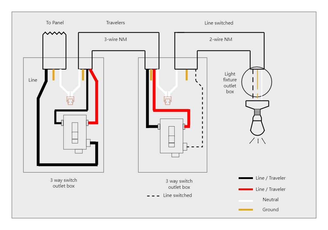 switch wiring diagrams