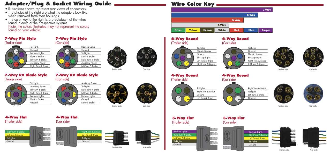 4 wire to 7 wire trailer wiring diagram