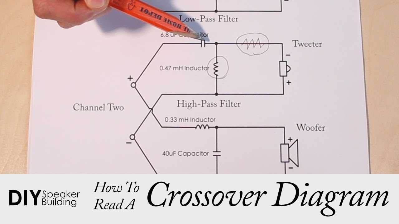 crossover wiring diagram