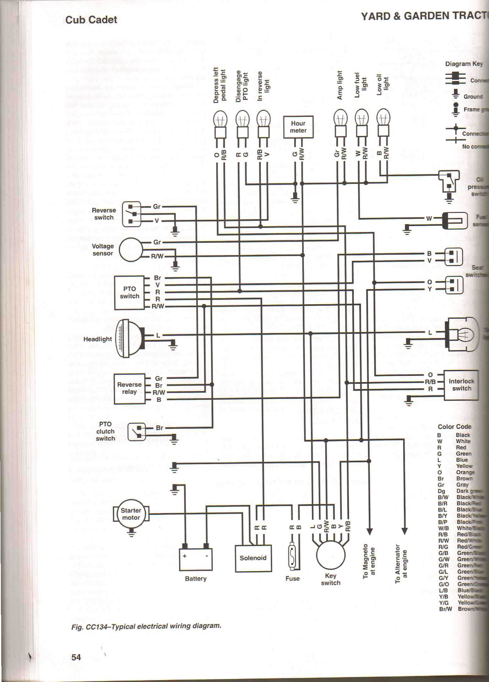 cub cadet pto wiring diagram